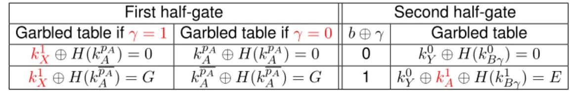 Table 2.6: Turning a ∧ b into a ∧ b