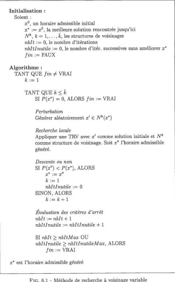 FIG. 6.1 — Méthode de recherche à voisinage variable