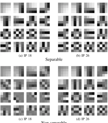 Figure 5 illustrates how a block is decoded using the mode dependent transform scheme