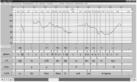 Figure 9 . Analyse par Analor `a l’´enonc´e ce fut hier dans le sud en Avignon (F OR _L EC )