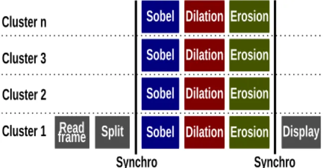 Fig. 2: Rapid Prototyping Flow