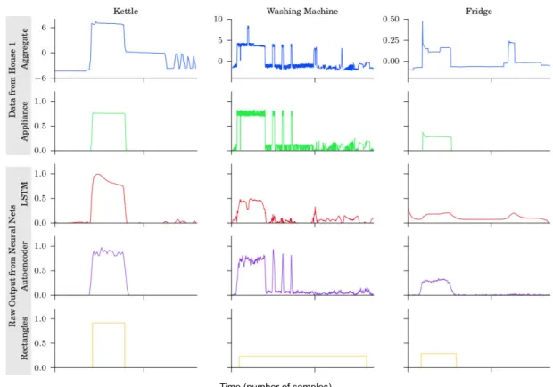 Figure 2.8: Outputs produced by three deep neural networks [12].