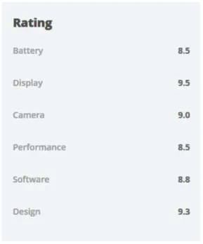 Figure 3 Rating system of aspects of a mobile phone (source tomsguide.com). 