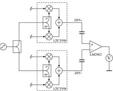 Figure 1. Typical DPI test setup as defined in IEC 62132-4 for single pin injection. [4]