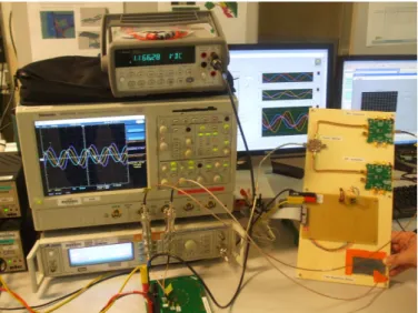 Figure 5. Measured output offset voltage, while sweeping φ cmdm and trying to keep v cm and v dm constant at f = 60 MHz.
