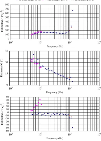 Figure 8. DPI+ performance of the LM2902 with 100 pF between + and –.