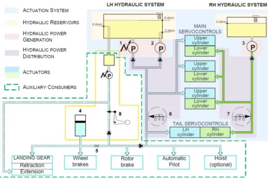 Figure 1-3: Example of a typical H/C hydraulic system (Coïc, 2017) 