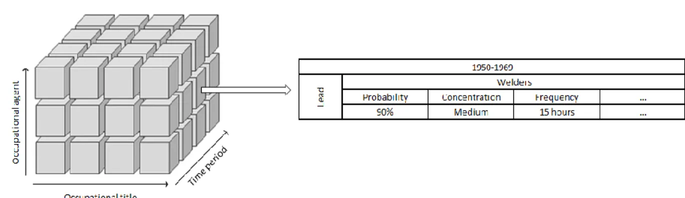 Figure 3. Example of a three axis JEM 