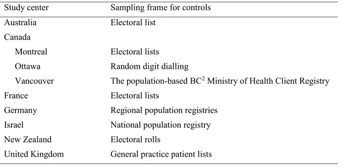 Table VII: Controls sampling frames in INTEROCC by country 1 Study center  Sampling frame for controls 