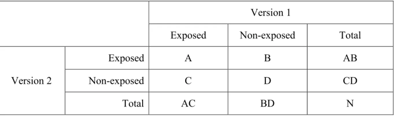 Table VIII: Distribution of exposure assessments between two versions of CANJEM  Version 1 