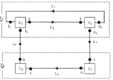 Figure 2.2.3 ­  Représentation de l'approche de Baroni