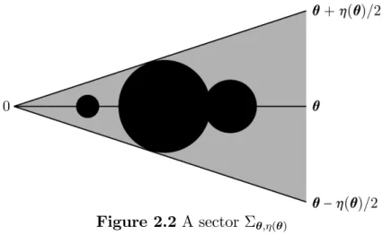 Figure 2.2 A sector ; ( )
