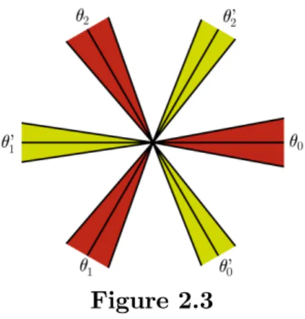 Figure 3 below illustrates proposition 2.10 for two collections ( k ) and ( `0 ) in the case r = 3: