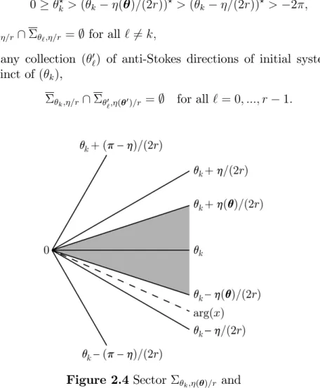 Figure 2.4 Sector k ; ( )=r and associated directions