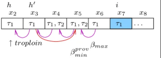 Fig. 6: Exemple de calcul de β min prov (cas 3)