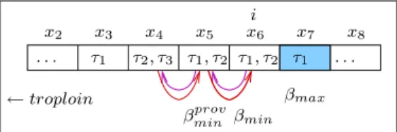 Fig. 8: Exemple de calcul de β min