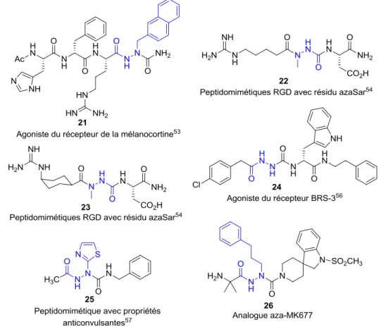 Figure 1.12. Exemples de ligands azapeptides agonistes ou antagoniste de récepteurs. 