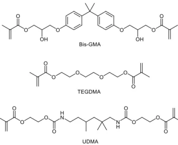 Figure 1.2 – Monomers commonly used for dental composites. Bisphenol A glycerolate  dimethacrylate (Bis-GMA) is often diluted with triethylene glycol dimethacrylate 