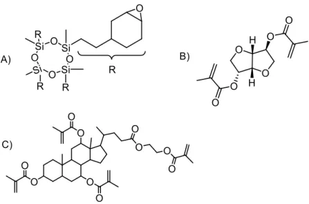Figure 1.3 - Experimental Monomers A) 3M's silorane resins; B) Isosorbide dimethacrylate,  sugar-based monomer; and C) ethylene glycol cholate tetramethacrylate, based on bile acids