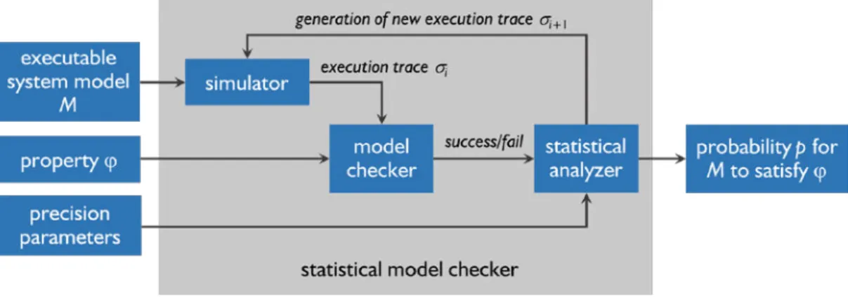 Figure 2 – Working schema of the SMC technique 