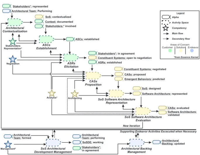 Figure 3.1: Workflow of SOAR Kernel