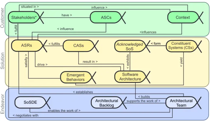 Figure 3.2: Alphas of SOAR Kernel and their relations