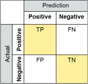 Table 2.6 – Comparison between the algo bias and algo tree