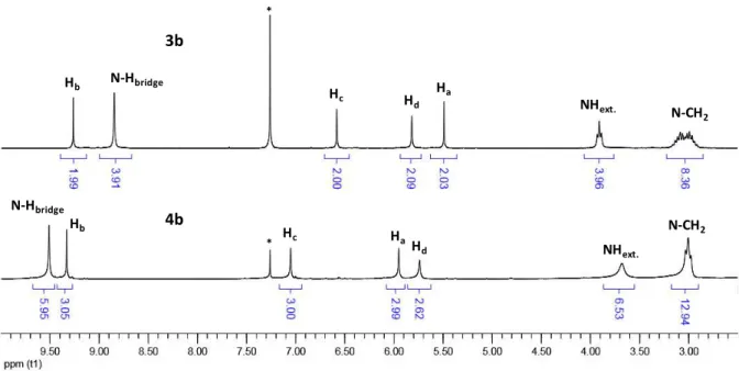 Fig 4. UV-Visible spectra of diluted dichloromethane solutions of 3b (dashed line) and  4b (solid line)