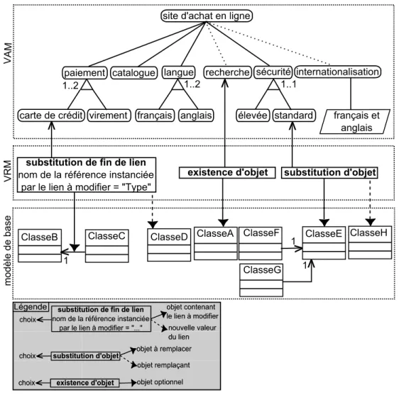 Figure 2.12 – VRM de l’exemple de site d’achat en ligne