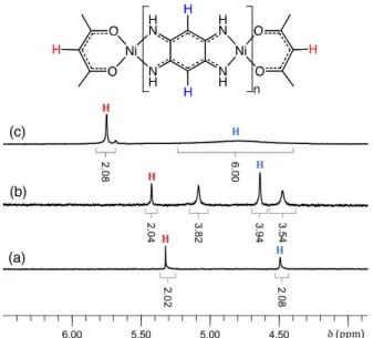 Fig. 1  1 H NMR spectrum of: (a) 7 (n = 1) in CDCl 3 , (b) 8 (n = 2) and (c) 10 (n = 3) in DMSO-d 6 