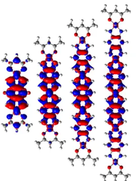 Fig. 4 DFT optimal structure of the pentanuclear complex 