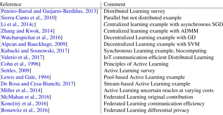 Table 2.2: Summary of related work in applied machine learning