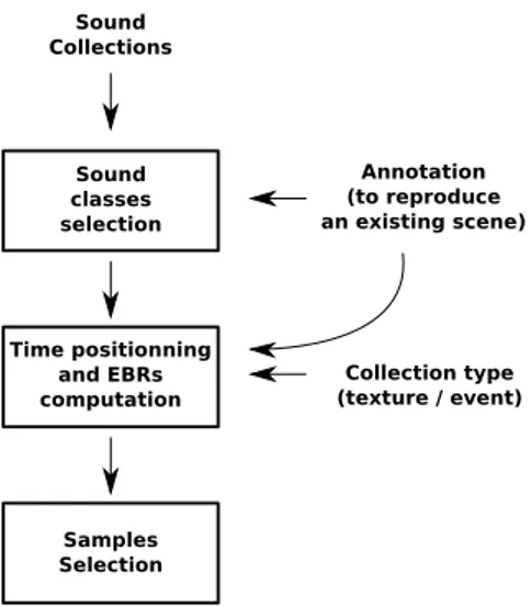 Fig. 1. Schematic of the simulation process.