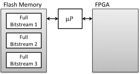 Figure 2.14 Separated configurations. 