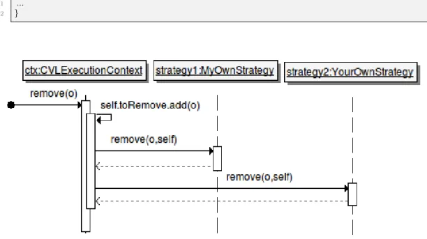 Figure 4.3: Strategies Sequence Diagram