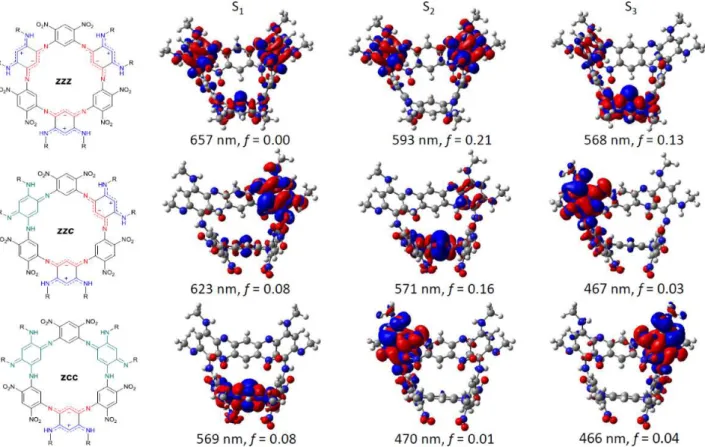 Figure 9. Representation of the TD-DFT electron density difference for the three lowest excited