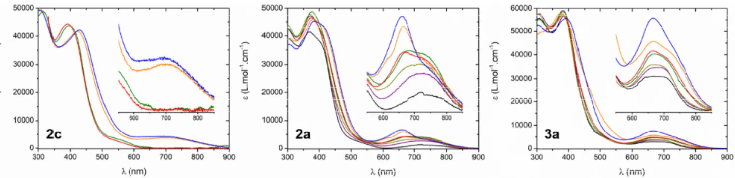 Figure 6. UV-Vis-NIR absorption solvatochromism of  chloromethane ( ― ), aceton