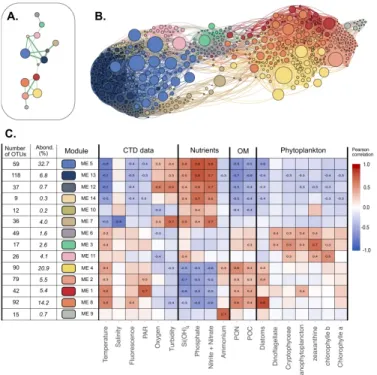 Figure 2 | Visualization of the different modules and their main characteristics  495 