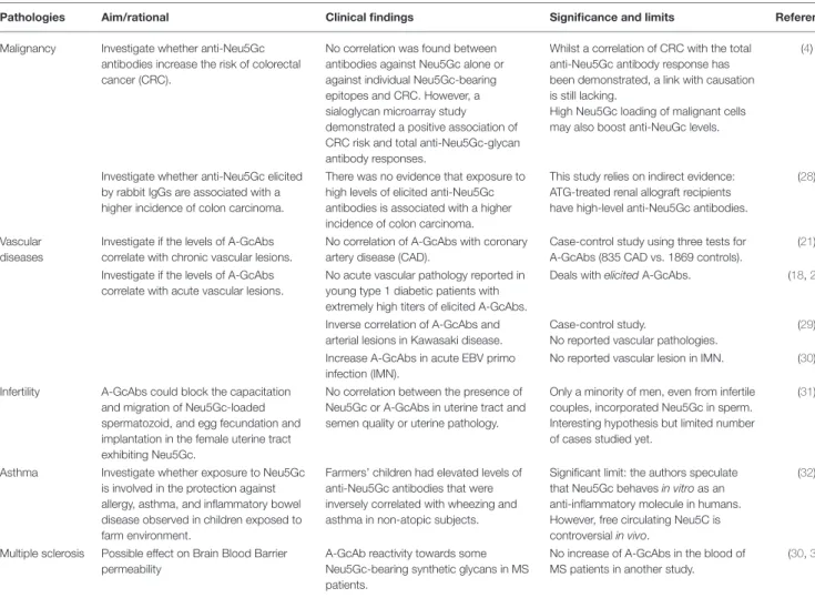 TABLE 1 | Clinical correlations between died-induced A-GcAbs and pathologies.