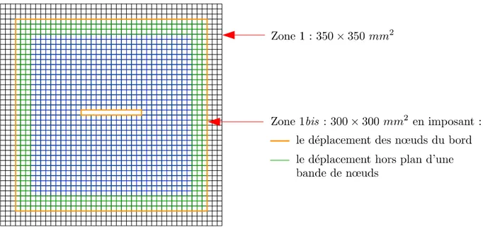 Figure 1.17 – Pour les essais de validation sur Composite, la mesure est eﬀectuée dans la Zone 1 (tout le maillage) et les conditions aux limites sont imposées sur le bord de la Zone 1bis (en orange)