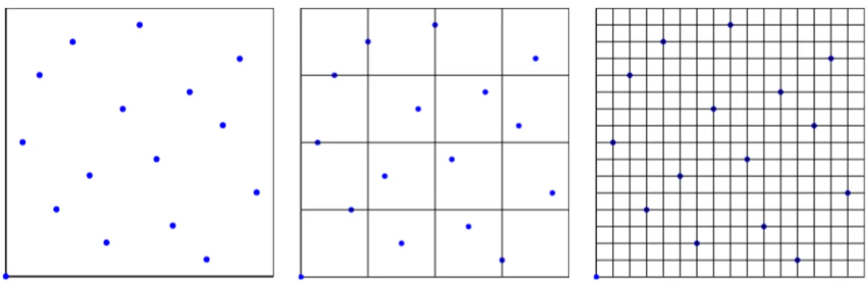Figure 2.2 – The Larcher-Pillichshammer points.