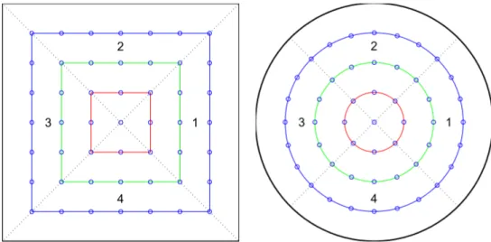 Figure 2.3 – The concentric maps of Shirley and Chiu [SC97].