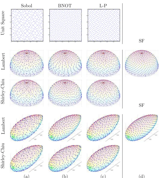 Figure 2.6 – Examples of point sets of size 512 produced by different algorithms. Top row: unit square projection