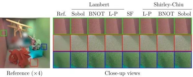 Figure 2.9 – Cornell Box scene (indirect radiance component only). The rabbit, the blue box and the back wall material contain a glossy BRDF, while the rest of the objects have a perfectly diffuse BRDF