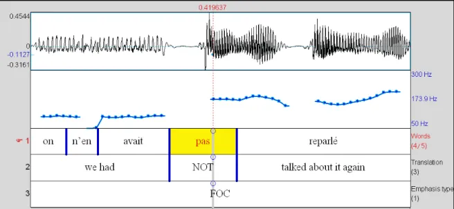 Figure 1: F0 Praat curves in Hz of the utterances “on s’en était pas reparlé” (top) and “on en  avait pas reparlé” (bottom) produced by the same speaker