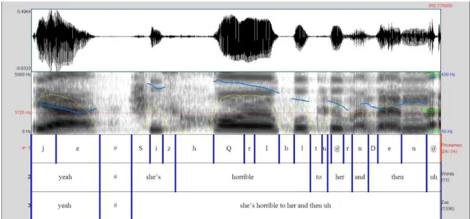 Figure 2. Praat window showing the waveform (top), the spectrogram together with the pitch track in  blue and intensity curve in yellow (middle part), and utterance transcription in phonemes, words and 