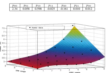 Table I shows the derived parameters and Figure 5 illustrates the model surface with the given parameters