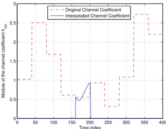 Fig. 2. Comparison of the two channel models considering one channel coefficient h nm , interpolated by the passed and future random variables.