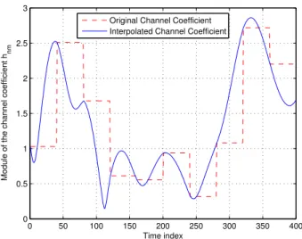 Fig. 4. The relative error versus different numbers of k with N m = 10 and N m = 50 respectively.