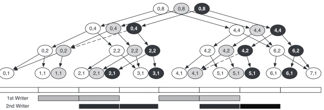 Figure 6.3: Metadata segment trees: whole subtrees are shared among snapshot versions.